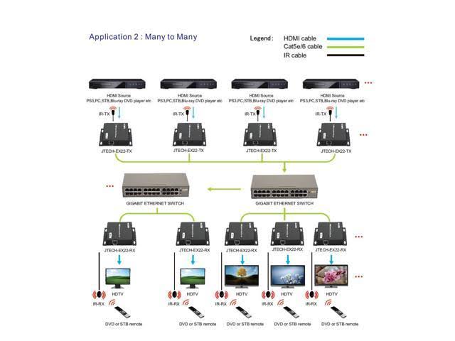 HDMI Extender Matrix Switch M313426