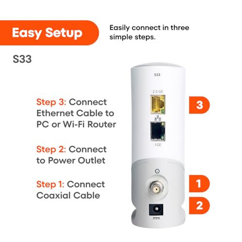 DOCSIS 3.1 Multi-Gigabit Cable Modem S2509