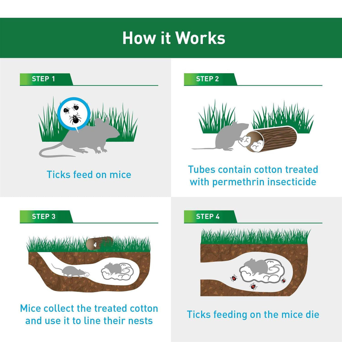 Tick Control Tubes Y12824