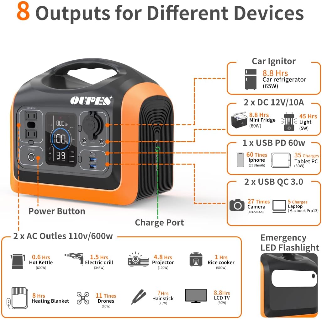 Portable Power Station 600W with 100W Panel N9953
