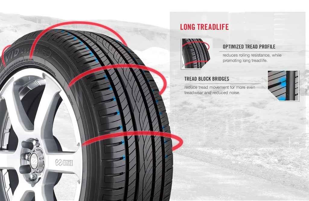 P225/55R17 95T BSW Tire N681