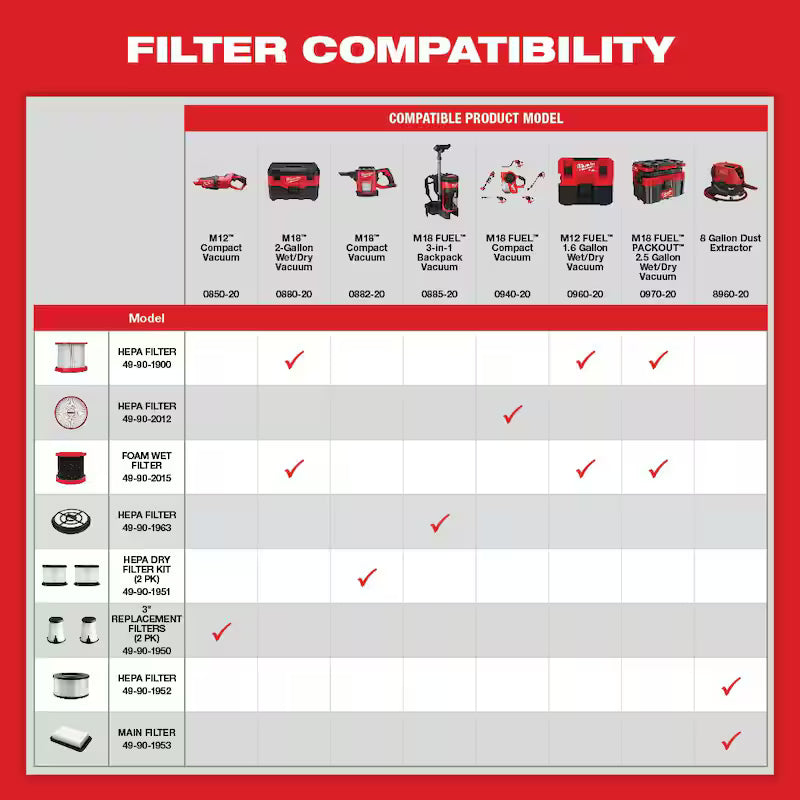 Cordless 2.5 Gal Wet/Dry Vacuum with Flexible Hose Set S6045