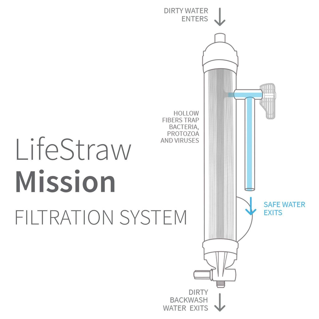 5 LITER Water Purifier J23407