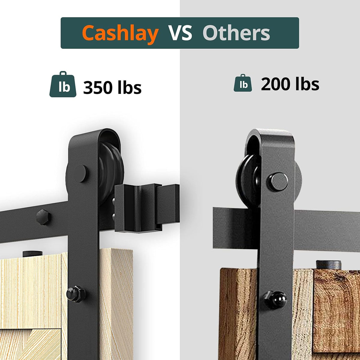8FT Heavy Duty Carbon Steel Barn Door Hardware Kit D38275