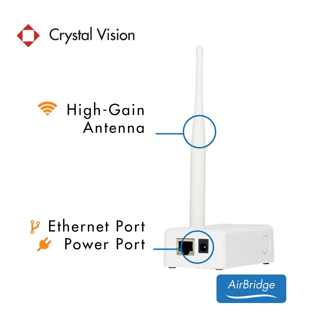 IPC Router / Repeater P7933