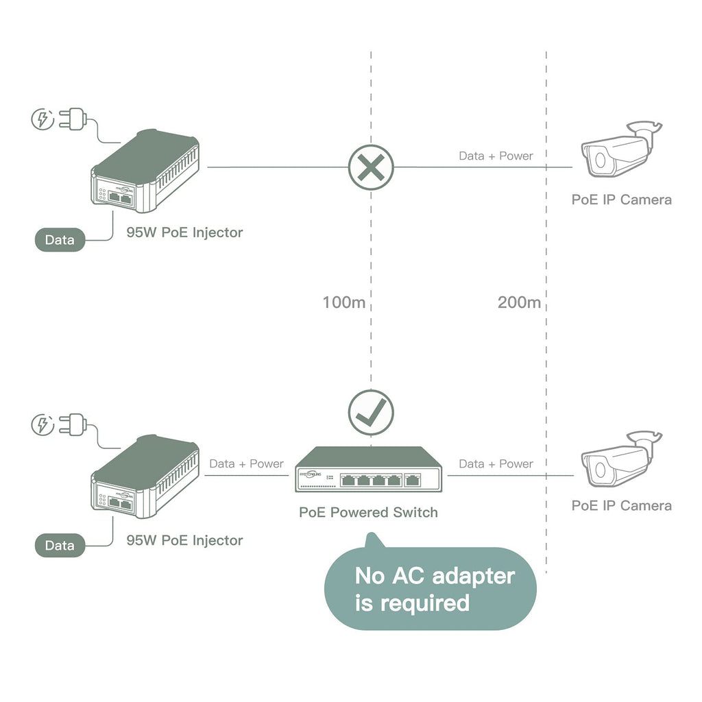 PoE Powered Switch, PoE+ Extender, 71W Passthrough Power Y72651