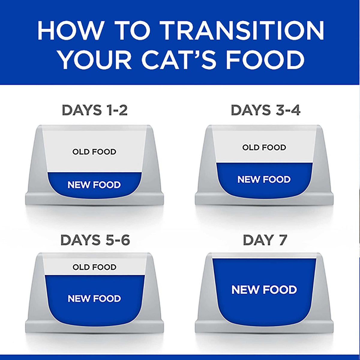 Gastrointestinal Biome Chicken & Vegetable Stew Wet Cat Food B86132