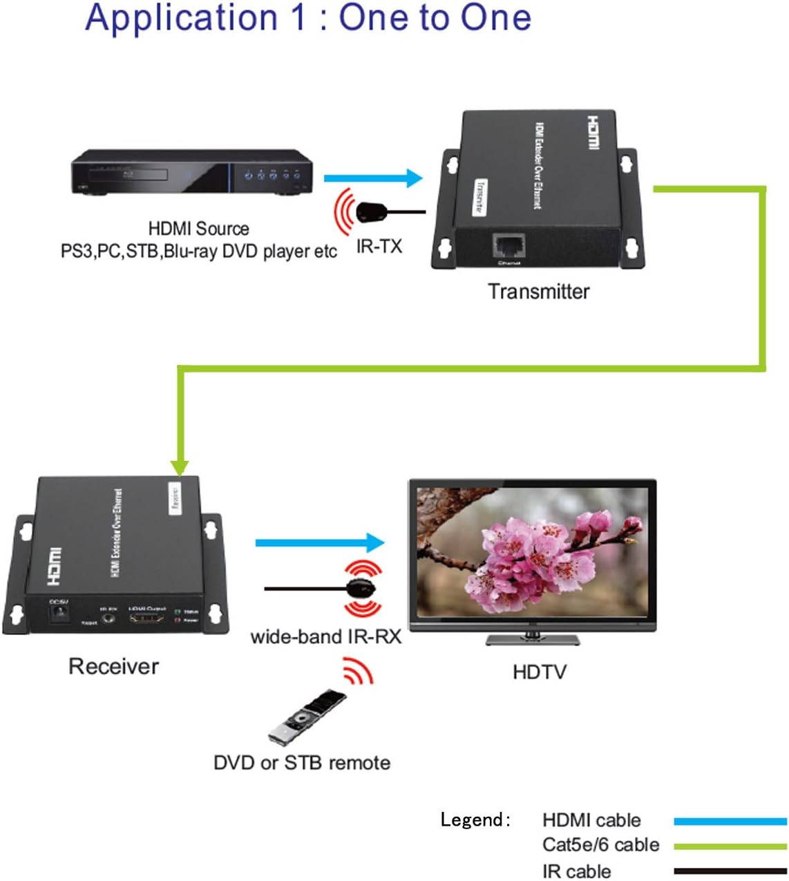 HDMI Extender Matrix Switch 12X12 8X8 O779