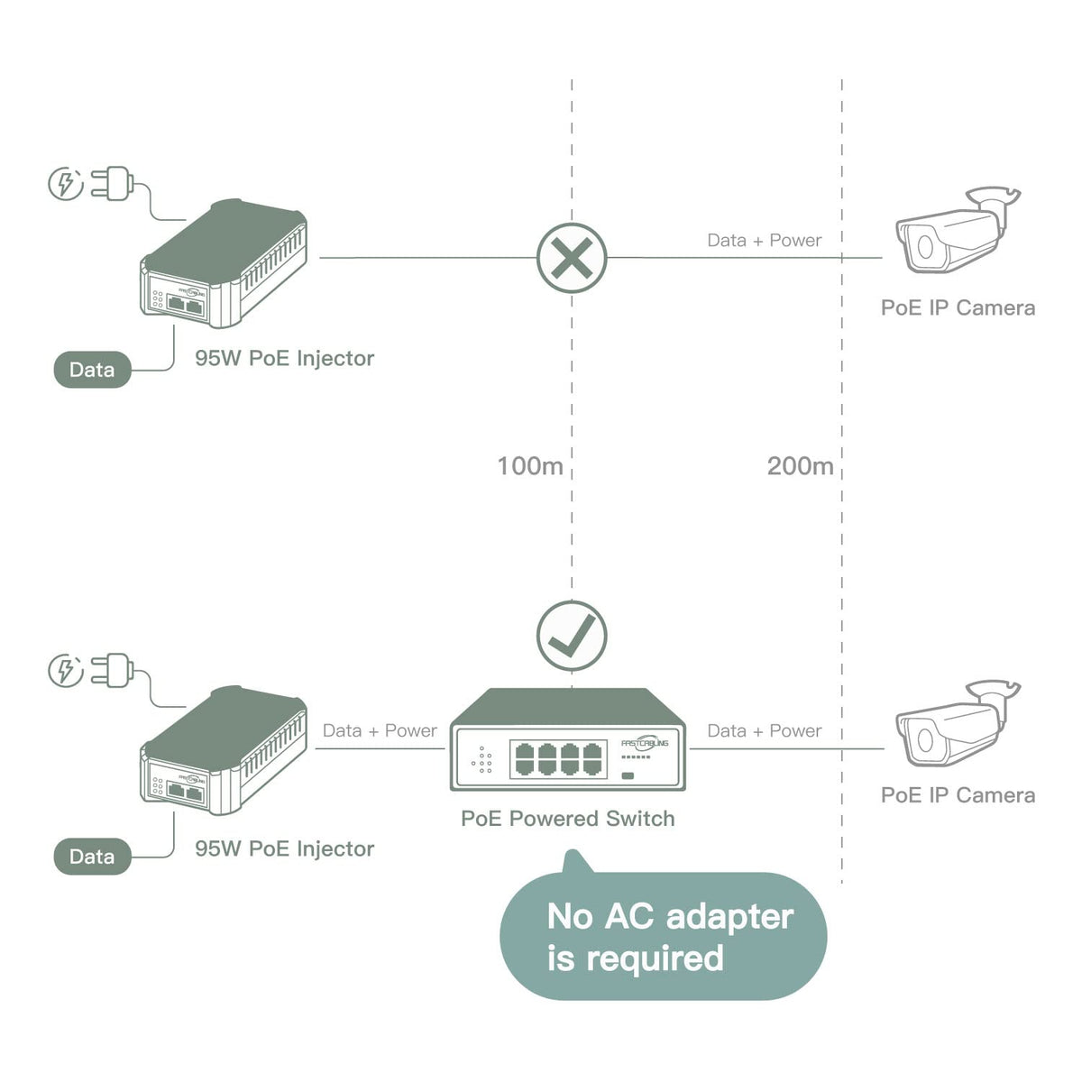 PoE Powered Switch, PoE+ Extender, 71W Passthrough Power Y72651