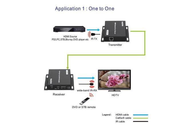HDMI Extender Matrix Switch M313426