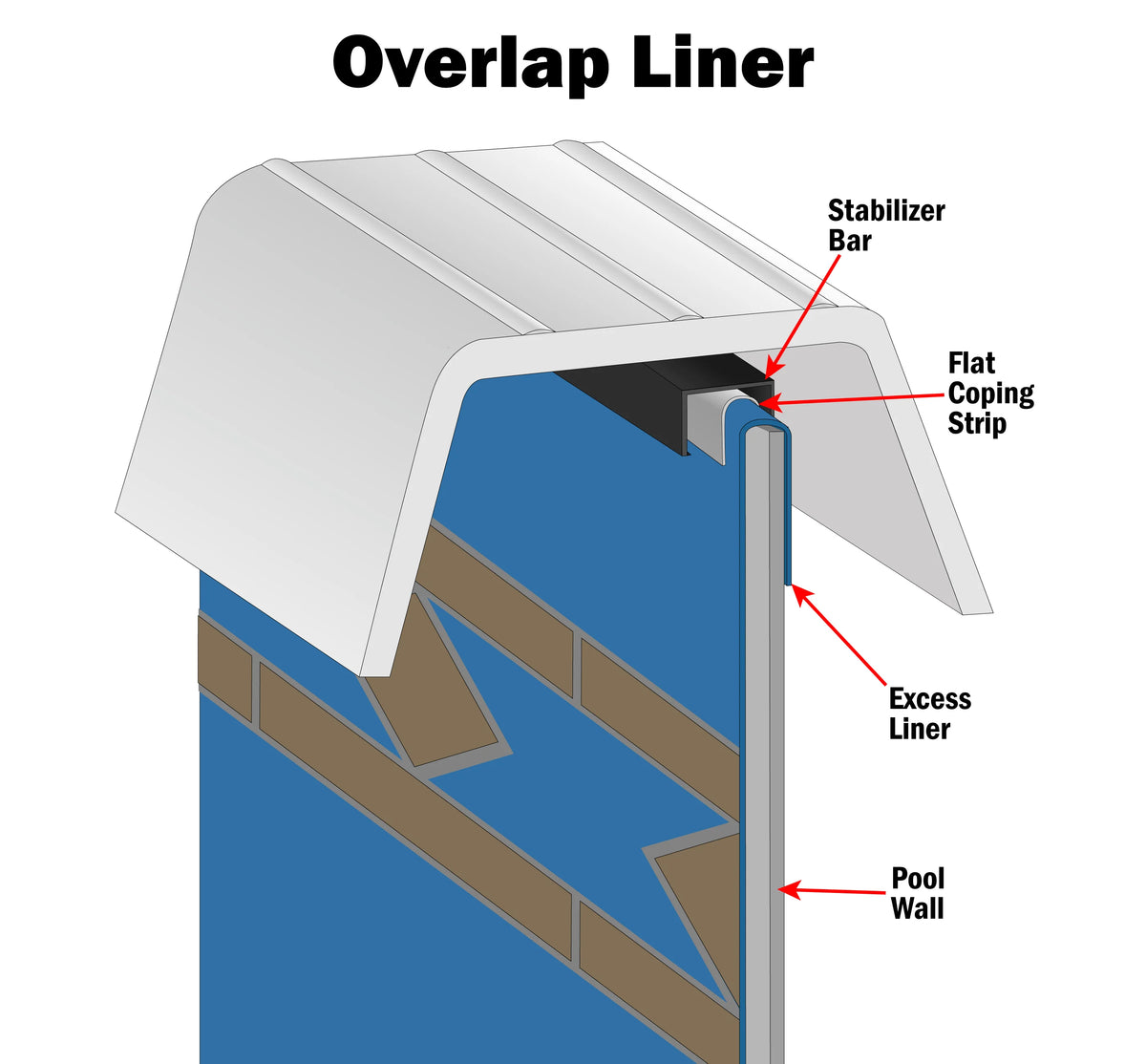 24' Round Overlap Pool Liner 54" Height 25 Gauge V661283