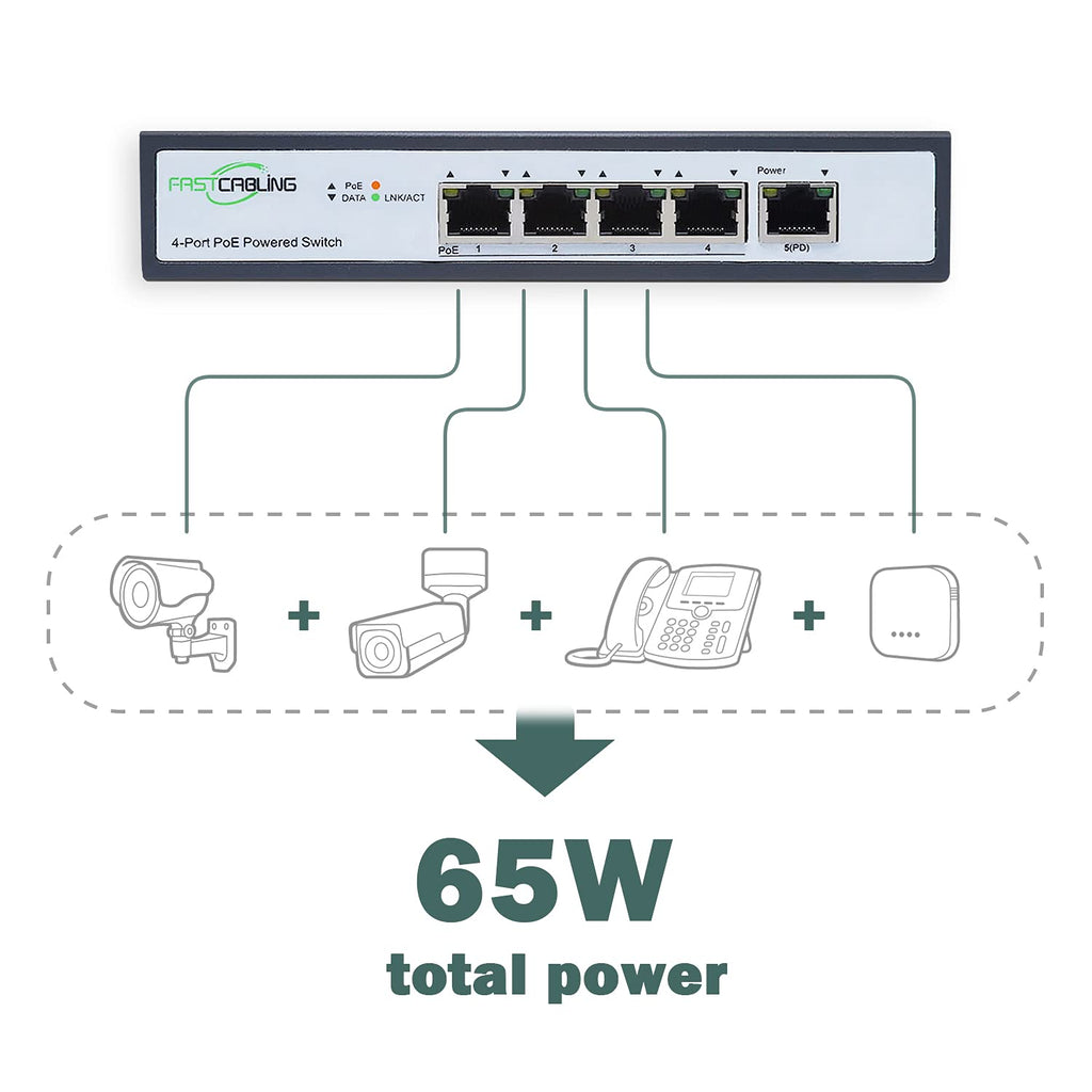 PoE Powered Switch, PoE+ Extender, 71W Passthrough Power Y72651