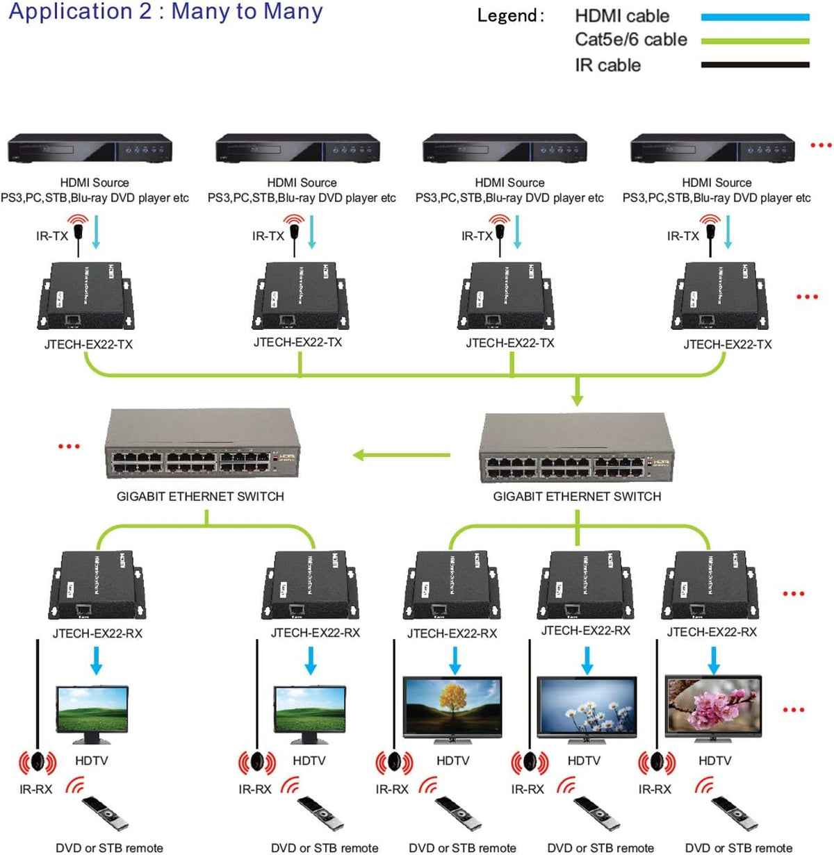 HDMI Extender Matrix Switch 12X12 8X8 O779