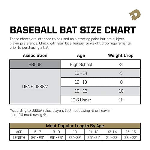 Baseball Bat (-3) BBCOR B247139