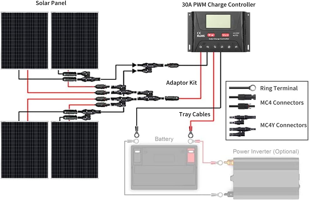400 Watt 12 Volt Monocrystalline Solar Panel Kit with 30A PWM Charge Controller V98175