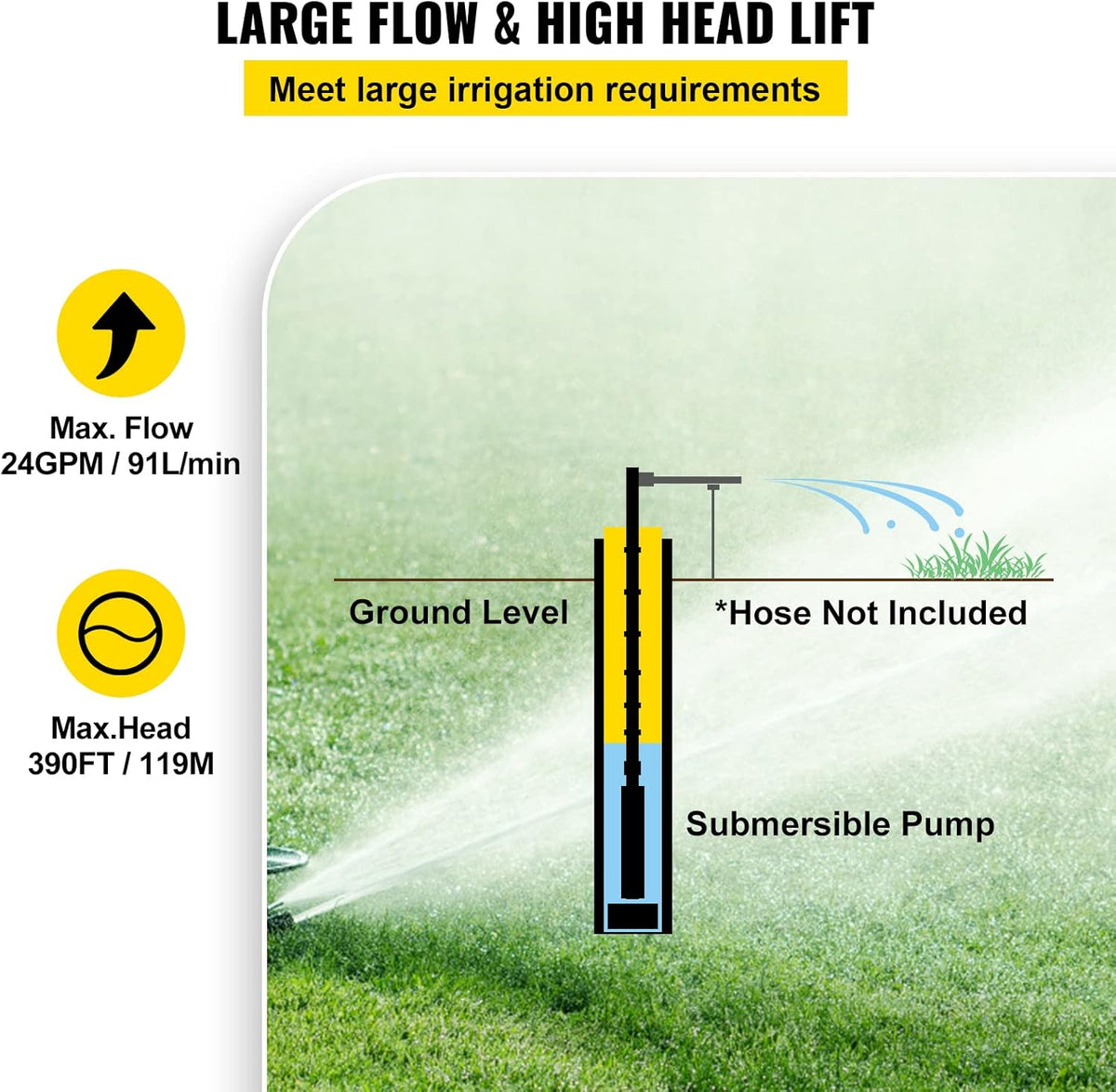 1.5 HP Stainless Steel Submersible Well Pump 24GPM G574847