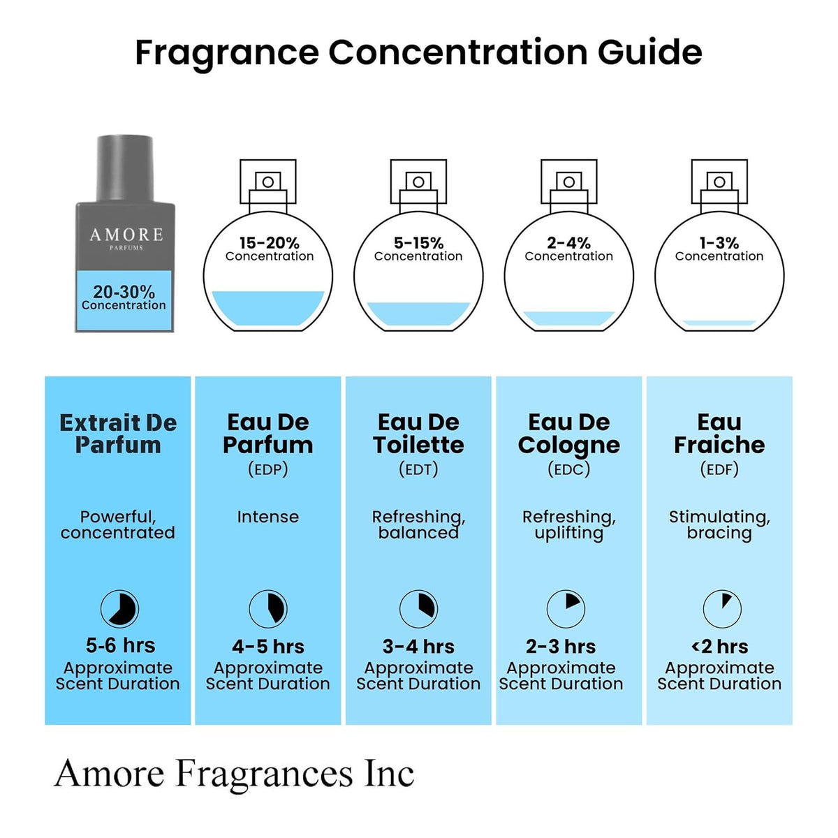 Perfume Spray 30Ml Q28727