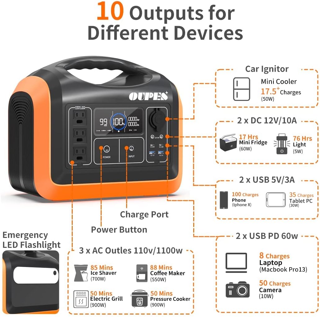 Portable Power Station 600W with 100W Panel N9953