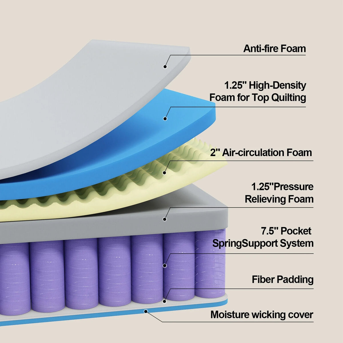 Hybrid Gel Memory Foam Innerspring Mattress Queen N14097