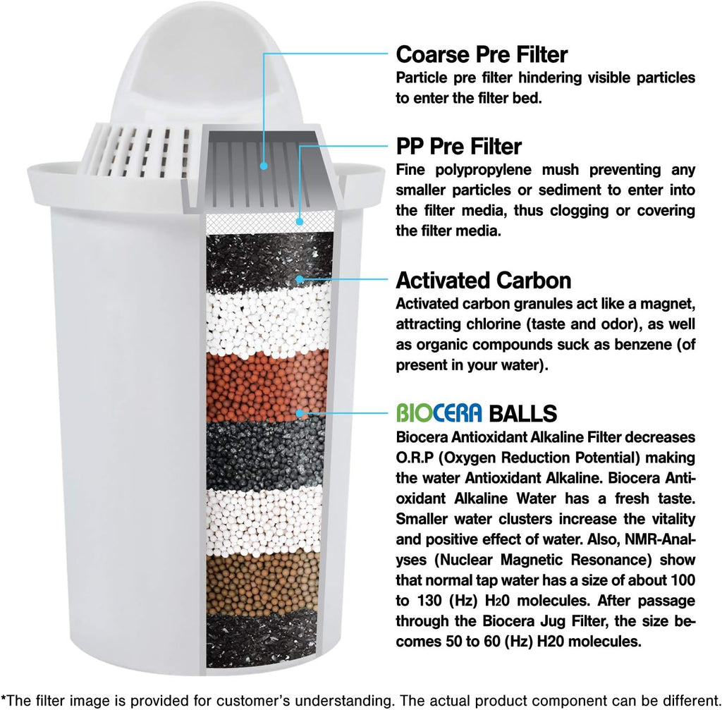 Alkaline Water Filter Pitcher with 2 Cartridges G36591