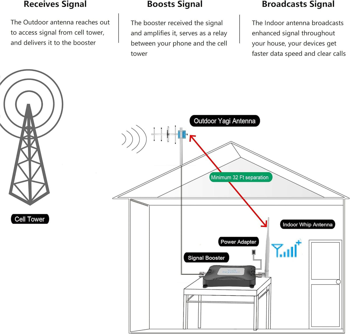 Cell Phone Signal Booster 4G LTE 5G Band 12/17 K364751
