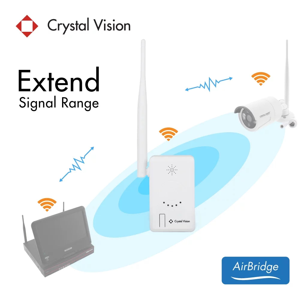 IPC Router / Repeater P7933