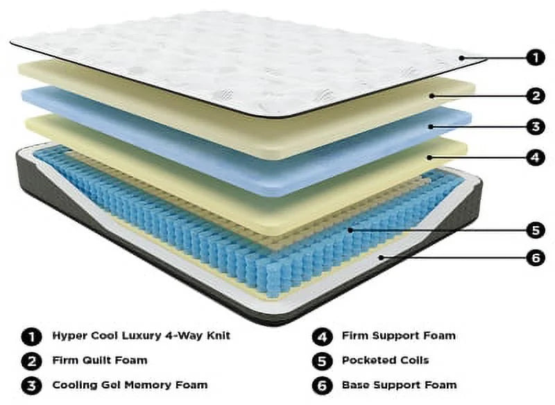 Queen Memory Foam Tight Top Firm Mattress B887143