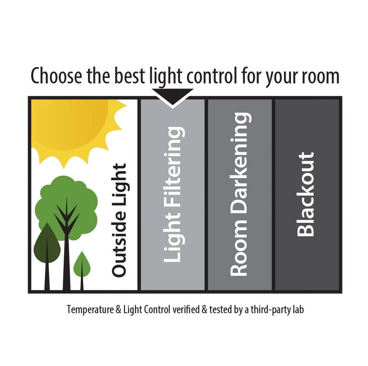White Cordless Light Filtering Polyester Honeycomb Window Shades I335